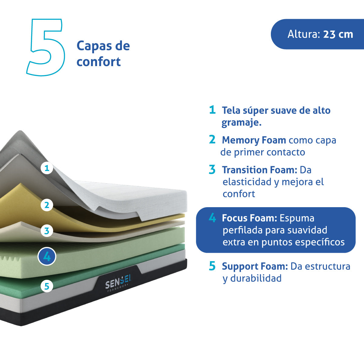 Colchón SenSei Clásico de Memory Foam