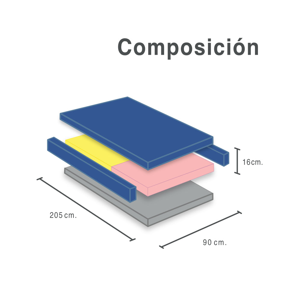 Colchón SenSei Medical