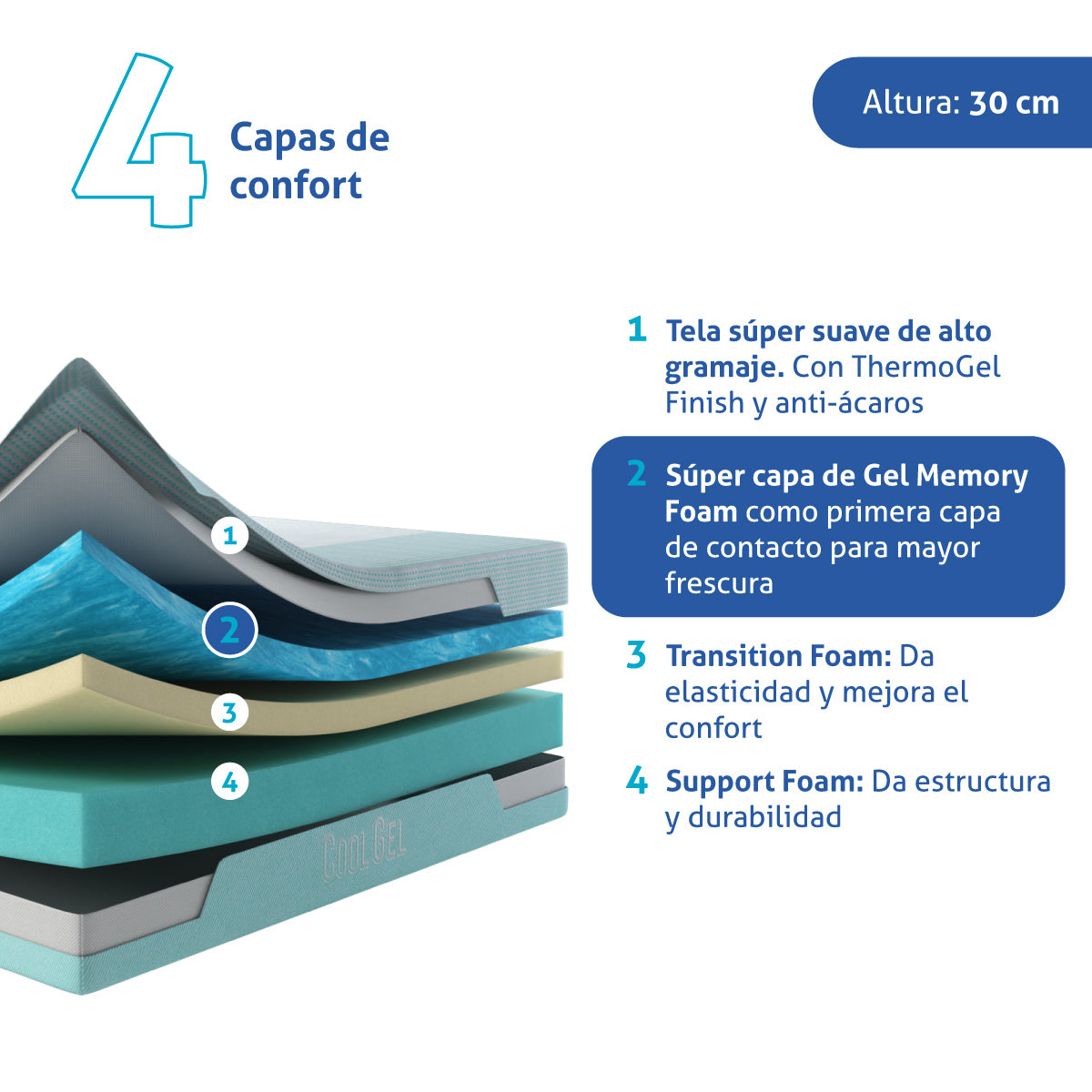 Colchón SenSei Cool Gel® de Memory Foam