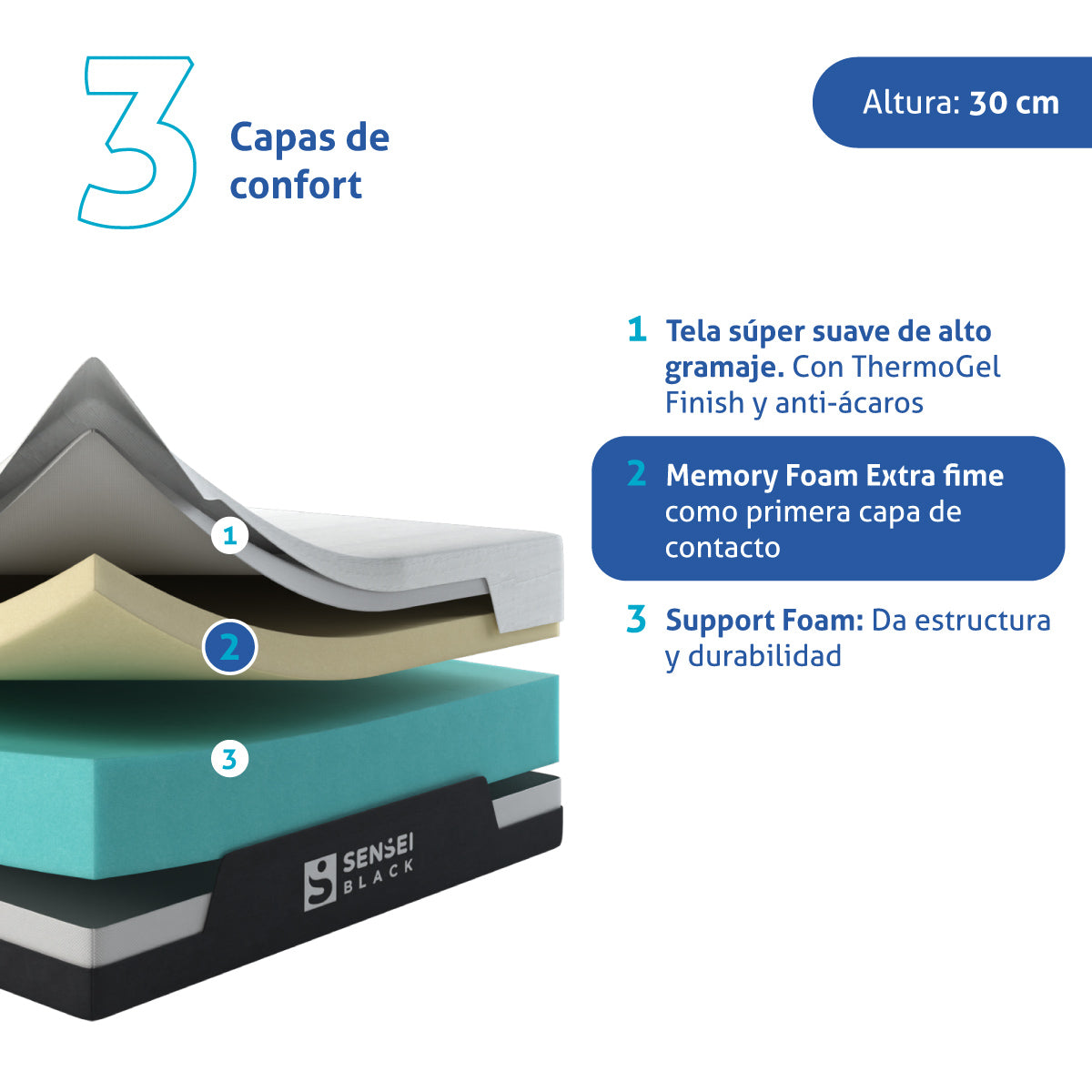 Colchón SenSei Black® de Memory Foam